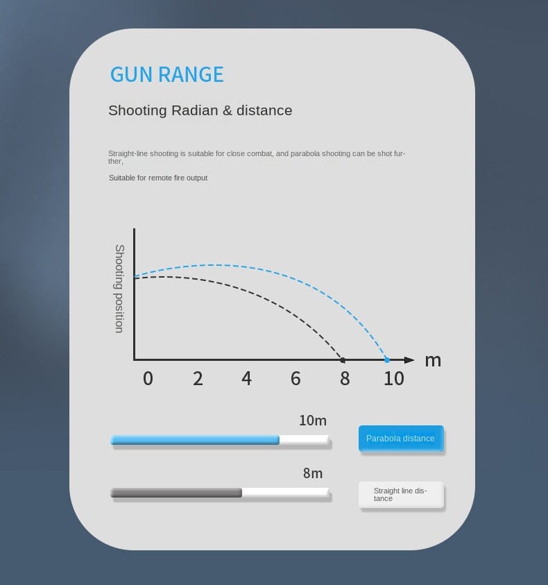 Pistol Air Elektrik Loop Pemusat Energi Baru Pistol Air Keren Ringan Kapasitas Besar Mainan Anak-anak Rambut Satu Tombol